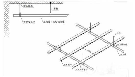 集成吊頂工錢怎么算-鋁扣板吊頂面積怎么算