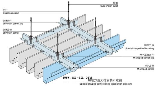 內(nèi)部集成吊頂圖-室內(nèi)集成吊頂廠家說這幾點(diǎn)要注意