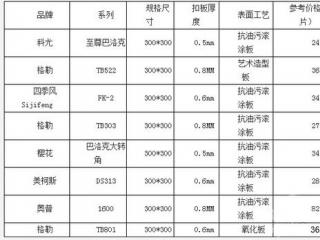 鋁天花吊頂價格表-佛山鋁天花廠家裝修秘籍