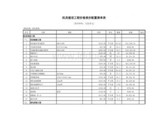 衛(wèi)生間普通鋁扣板平方米-廚房衛(wèi)生間鋁扣板吊頂安裝流程詳解