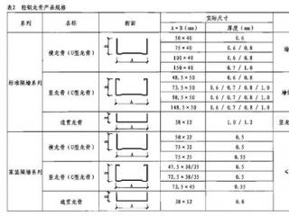 鋁扣板天花的厚度-跟著鋁扣板生產(chǎn)廠家了解下鋁扣板厚度的秘密